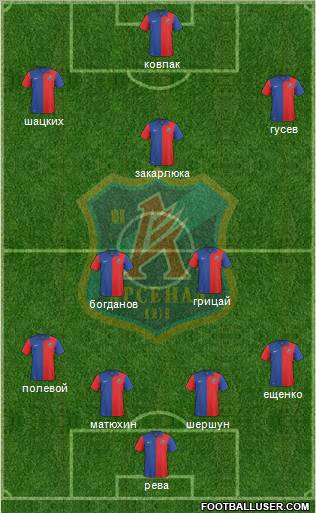 Arsenal Kiev Formation 2011