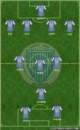 Godoy Cruz Antonio Tomba football formation