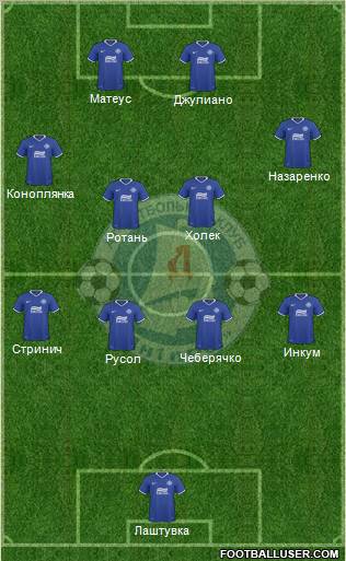 Dnipro Dnipropetrovsk Formation 2011