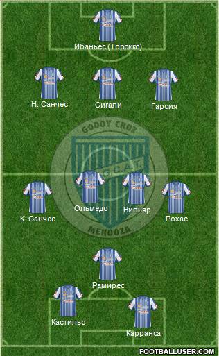 Godoy Cruz Antonio Tomba football formation