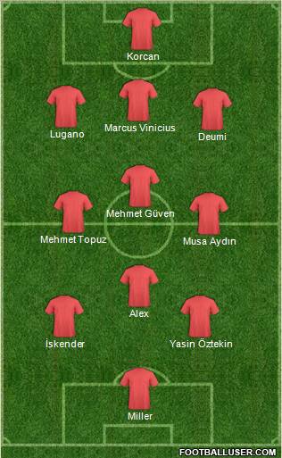 Dream Team Formation 2011