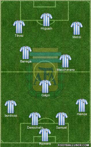 Argentina Formation 2011