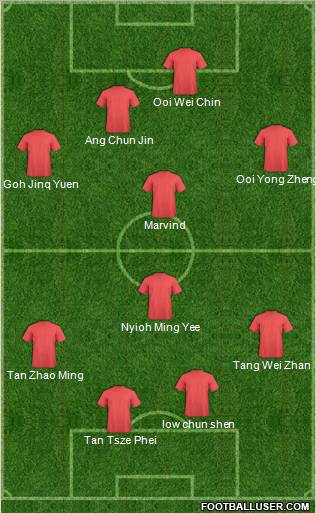 Dream Team Formation 2011