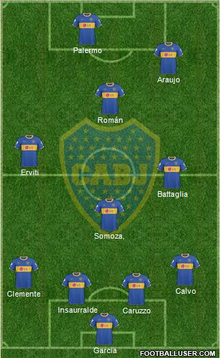 Boca Juniors Formation 2011