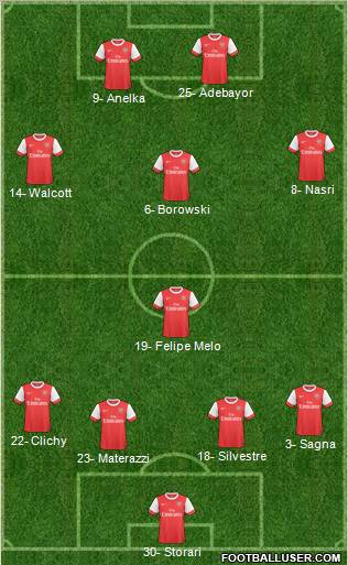 Arsenal Formation 2011
