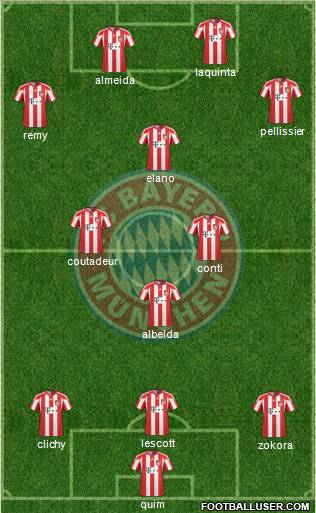FC Bayern München Formation 2011