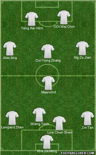 Dream Team Formation 2011