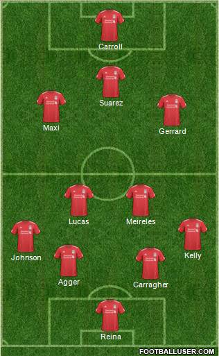 Liverpool Formation 2011