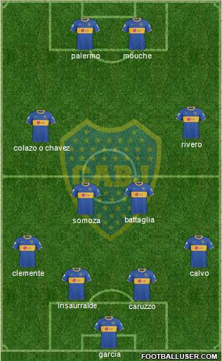 Boca Juniors Formation 2011