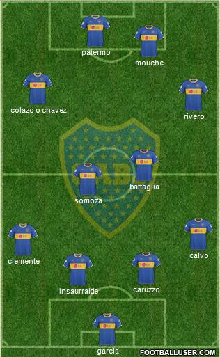 Boca Juniors Formation 2011
