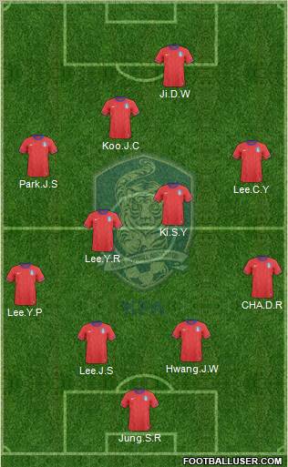South Korea Formation 2011