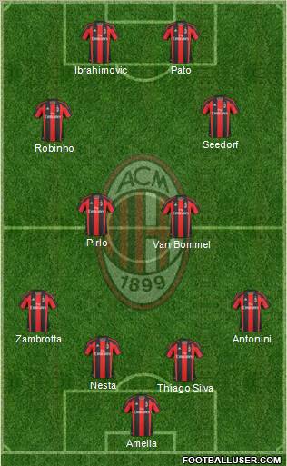 A.C. Milan Formation 2011