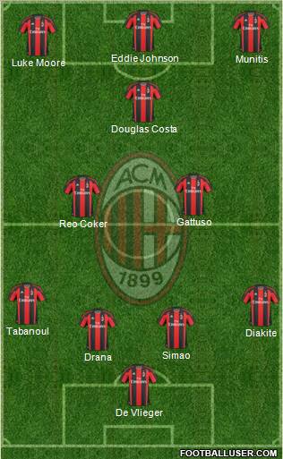 A.C. Milan Formation 2011