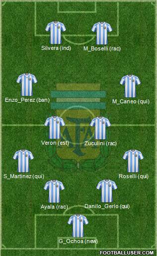 Argentina Formation 2011