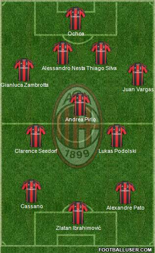 A.C. Milan Formation 2011