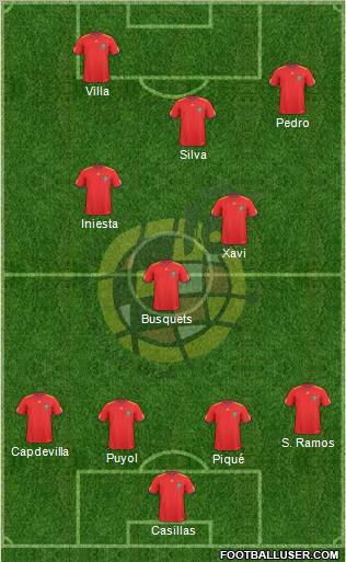 Spain Formation 2011