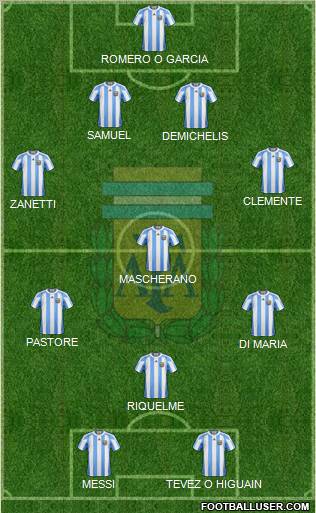 Argentina Formation 2011