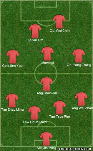 Dream Team Formation 2011