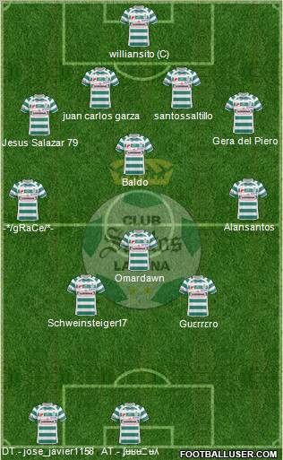 Club Deportivo Santos Laguna football formation