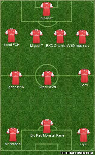 Arsenal Formation 2011