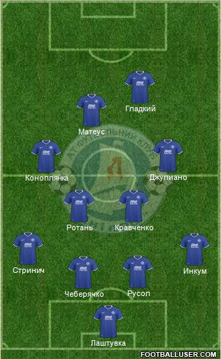 Dnipro Dnipropetrovsk Formation 2011