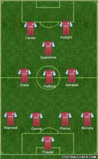 Aston Villa Formation 2011