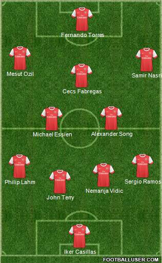 Arsenal Formation 2011