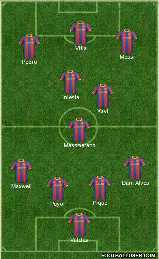F.C. Barcelona B Formation 2011