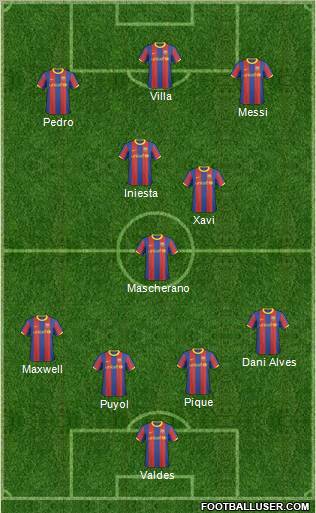 F.C. Barcelona B football formation