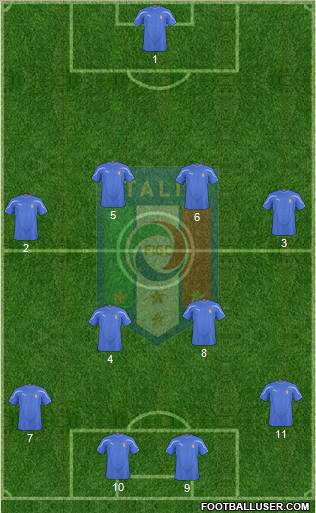 Italy football formation