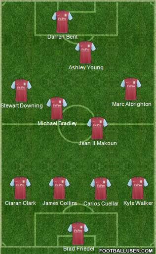 Aston Villa Formation 2011