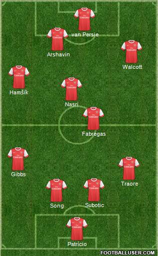 Arsenal Formation 2011