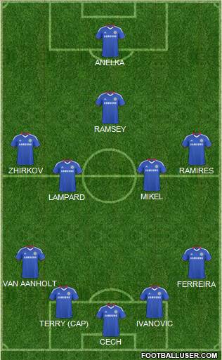 Chelsea Formation 2011