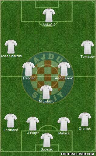 HNK Hajduk Formation 2011