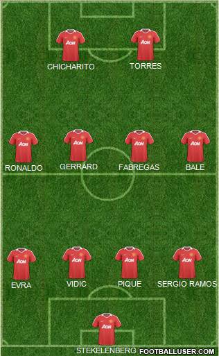 Manchester United Formation 2011