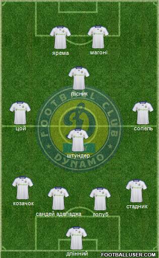 Dinamo Kiev football formation