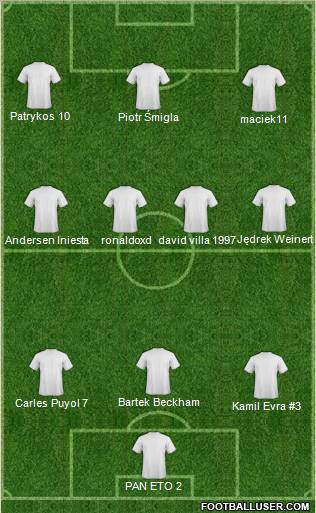 Champions League Team Formation 2011