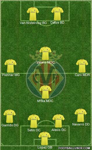 Villarreal C.F., S.A.D. Formation 2011