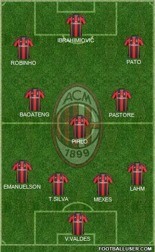 A.C. Milan Formation 2011