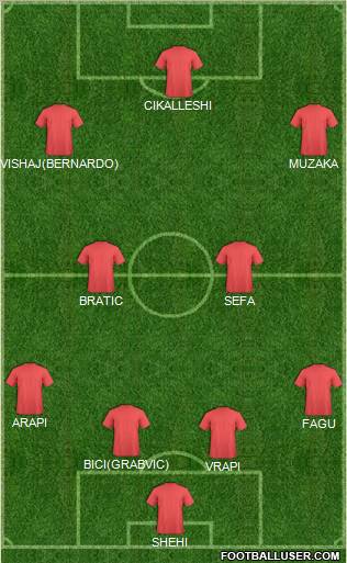 Dream Team Formation 2011