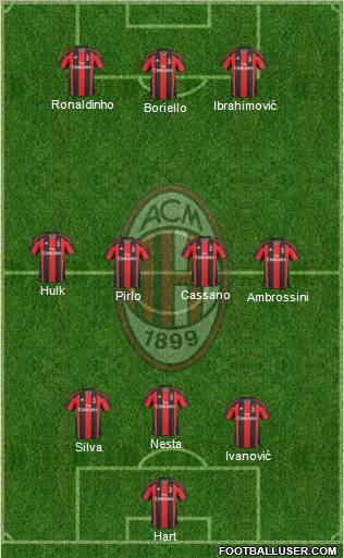 A.C. Milan Formation 2011