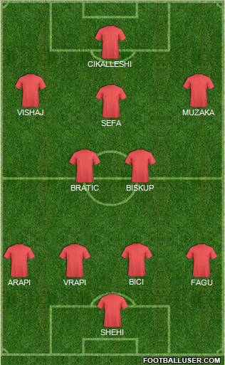 Pro Evolution Soccer Team Formation 2011