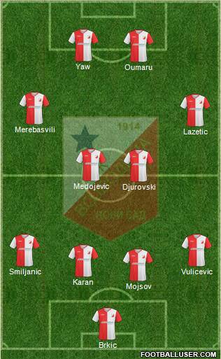 FK Vojvodina Novi Sad Formation 2011