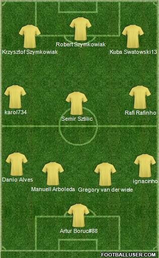 Champions League Team Formation 2011