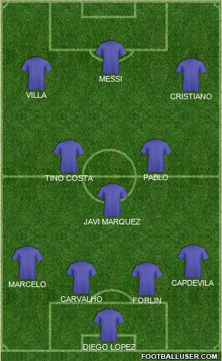 Dream Team Formation 2011