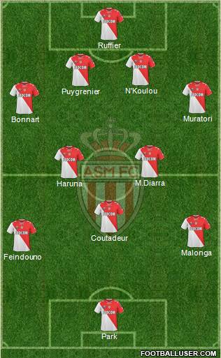 AS Monaco FC Formation 2011