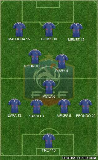 France Formation 2011