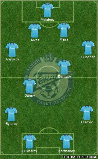 Zenit St. Petersburg Formation 2011
