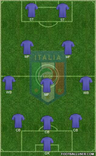 Italy Formation 2011