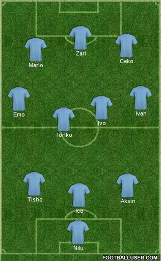 Dream Team Formation 2011